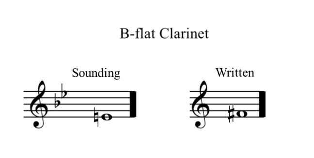 1. Using Transpositions – ConductIT