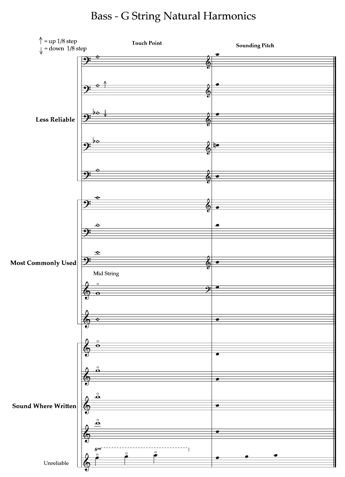 4.6 String Harmonics – ConductIT